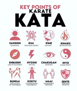KEY POINT OF KARATE KATA