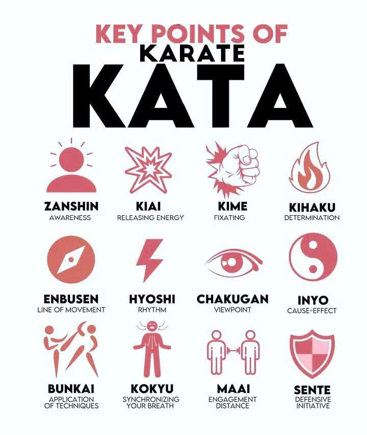 zanshin-trong-karate-la-gi